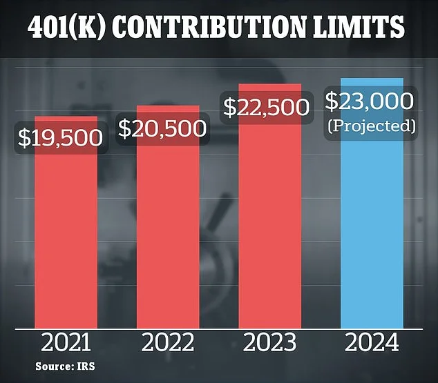 401k Contribution Limits 2026: What's Changing and Why You Still Can't Afford It