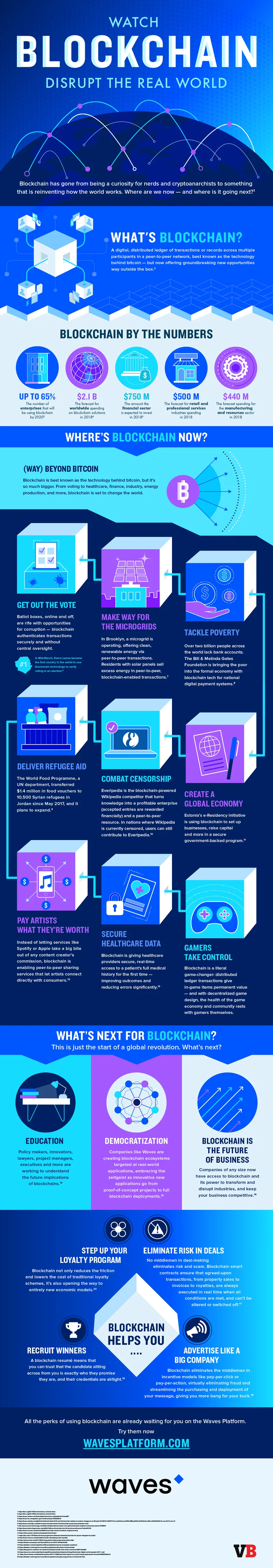 Blockchain: Sotheby's CEO is bullish... but should we be?