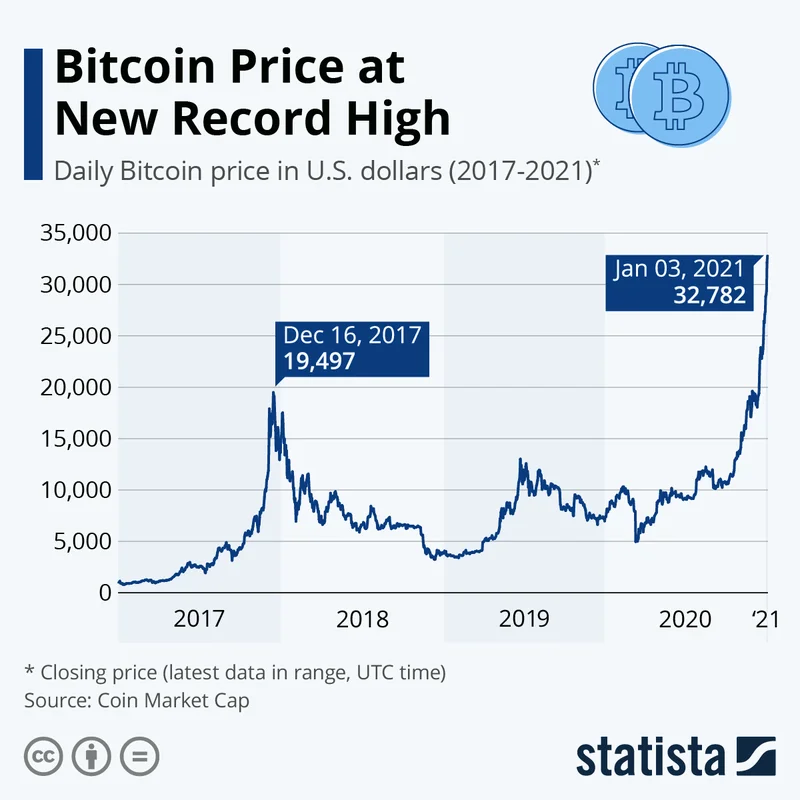 btc price: what's next?