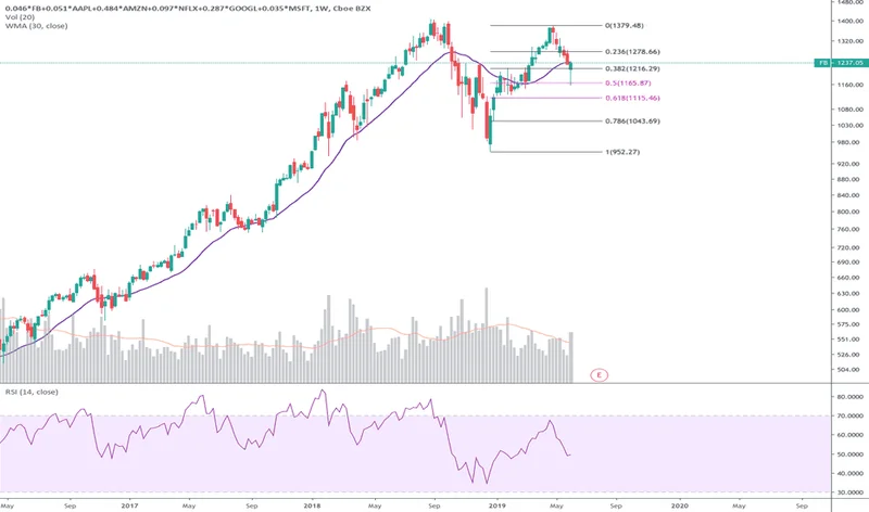 GOOGL Stock: Rep. Cleo Fields' Buy and What it Means